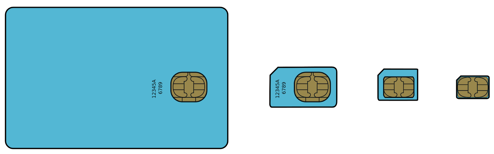 Reducing size of the physical sim card