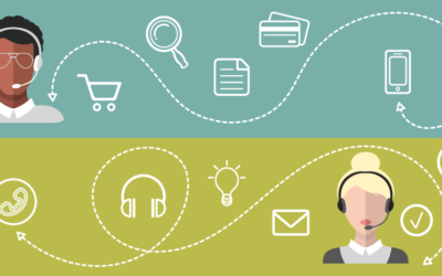 The benefits of automating your call centre