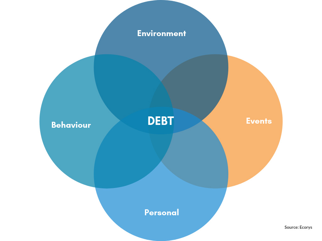 venn diagram debt